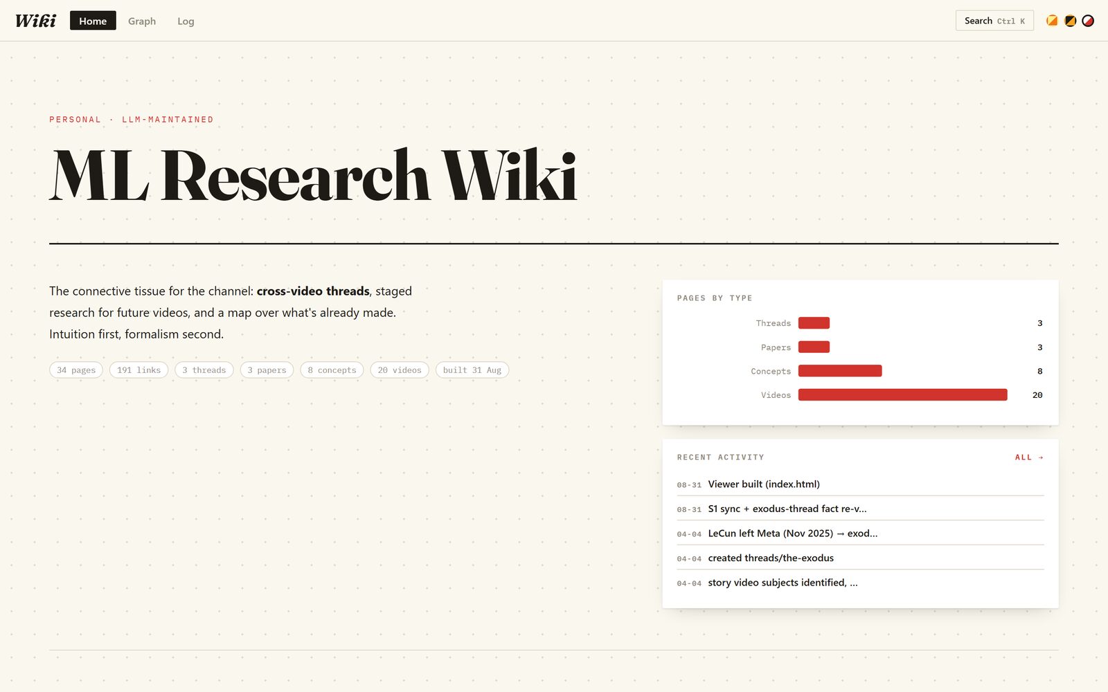 ML Research Wiki, page d'accueil